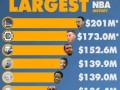 NFL首轮选秀，五年合同选项揭示成材率真相