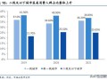 朗姿股份跨界医美，未能逆转业绩下滑趋势