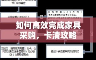 如何高效完成家具采购，卡清攻略