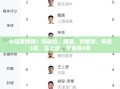 中超联赛黄牌榜，特谢拉、魏震等五人领跑，王上源、黄嘉辉紧随其后
