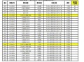 蓝桥杯大赛严惩1133名作弊选手，AI+人工双重监考确保公平