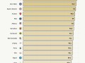 国米再创辉煌，欧足联系数排名将跃居第三，07/08赛季后新高