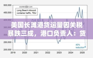 美国长滩港货运量暴跌三成，港口负责人担忧货架将空