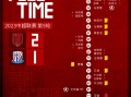 蓉城1-0胜出，数据透视申花对决的关键时刻