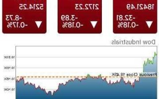 美国4月非农数据超预期，美股开盘集体上涨