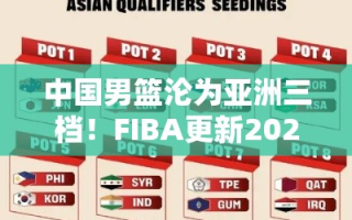 中国男篮在FIBA 2027年世预赛分档中沦为亚洲三档