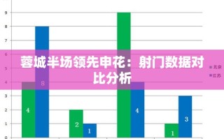 蓉城半场领跑，申花射门数据深度对比分析