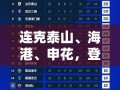 蓉城连克强敌，登顶积分榜首显冠军之姿
