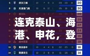 蓉城连克强敌，登顶积分榜首显冠军之姿