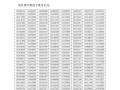 蓝桥杯大赛组委会重拳出击，1133人作弊被取消成绩并禁赛三年