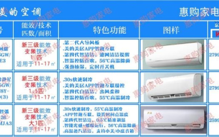 选购美的空调及家具的实用攻略
