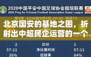北京国安基地之困折射中超民企运营结构性难题
