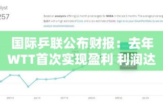 WTT首次盈利，国际乒联公布150万美元利润