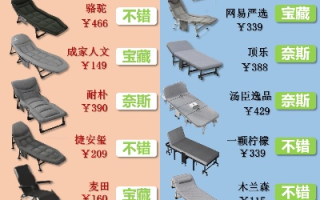 轻松选购，省心又省钱，平舆家具批发折叠床价格攻略
