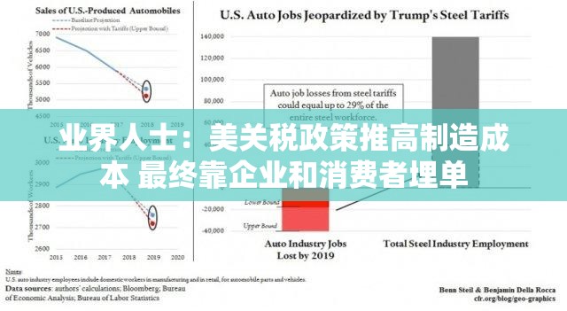 业界人士：美关税政策推高制造成本 最终靠企业和消费者埋单-第1张图片-赛丽网