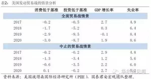 业界人士：美关税政策推高制造成本 最终靠企业和消费者埋单-第2张图片-赛丽网
