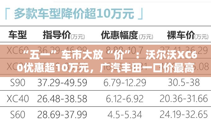 五一车市大放价，沃尔沃XC60最高优惠超10万元，广汽丰田一口价最高官降4.4万元-第2张图片-赛丽网