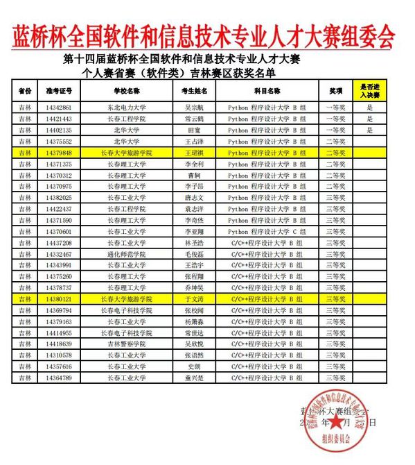 蓝桥杯大赛严惩1133名作弊选手，AI+人工双重监考确保公平-第1张图片-赛丽网