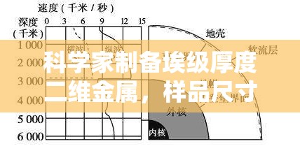 科学家成功制备埃级厚度二维金属，样品尺寸突破百微米-第2张图片-赛丽网