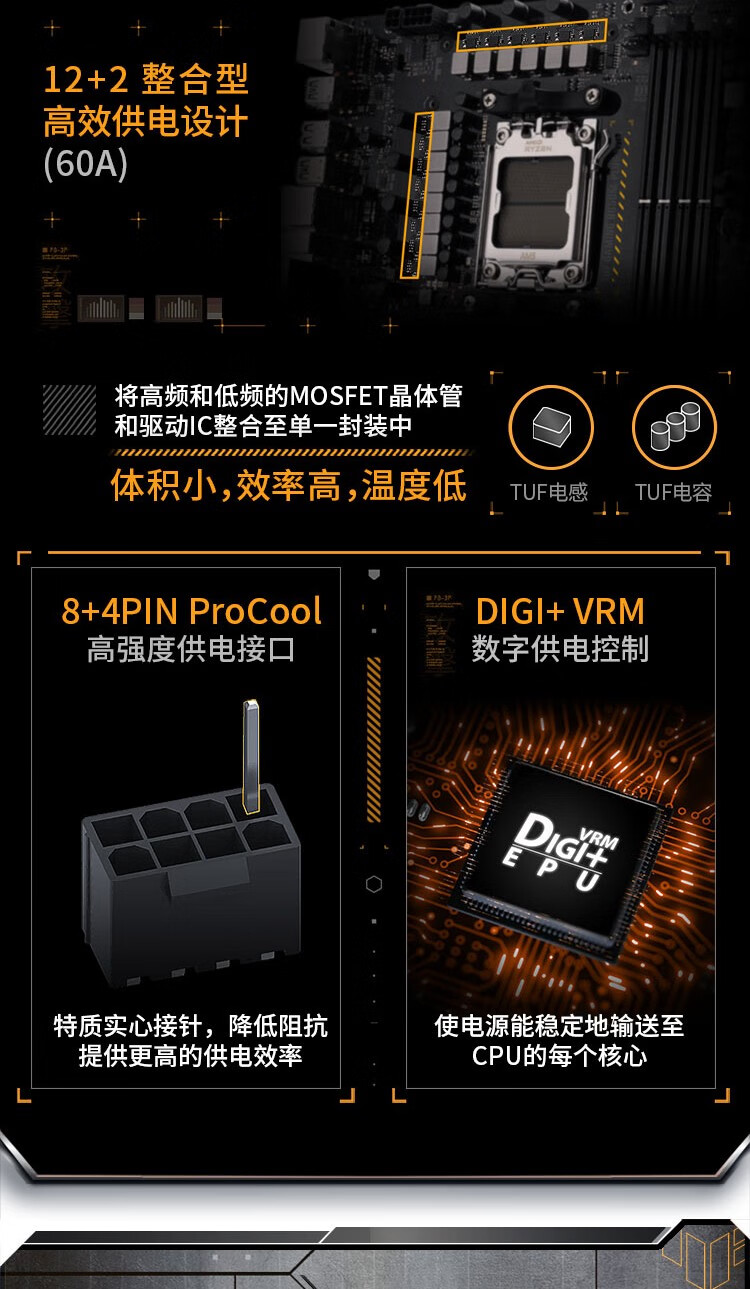 华硕TUF GAMING B650EM-PLUS WIFI主板上市，一槽显卡，仅售1329元-第3张图片-赛丽网