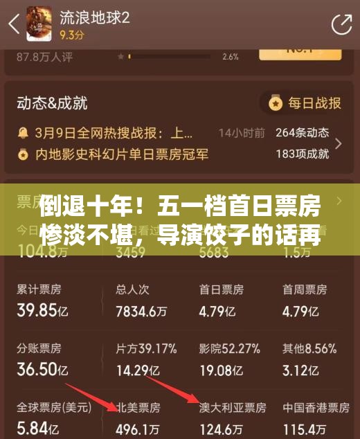 五一档首日票房惨淡，导演饺子预言成真-第1张图片-赛丽网