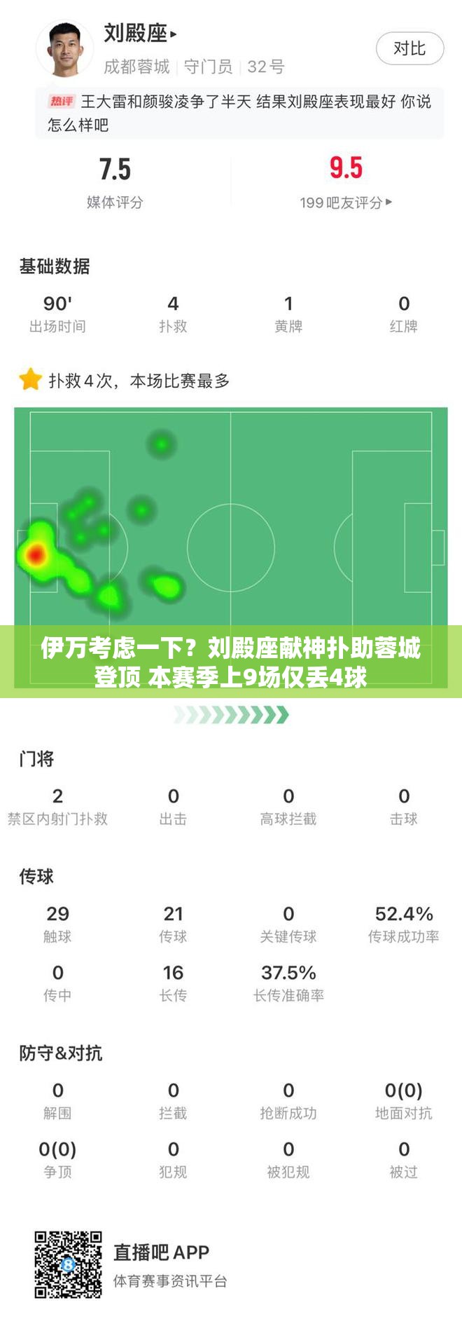 刘殿座神扑助成都蓉城登顶，本季仅失4球，伊万需深思？-第1张图片-赛丽网