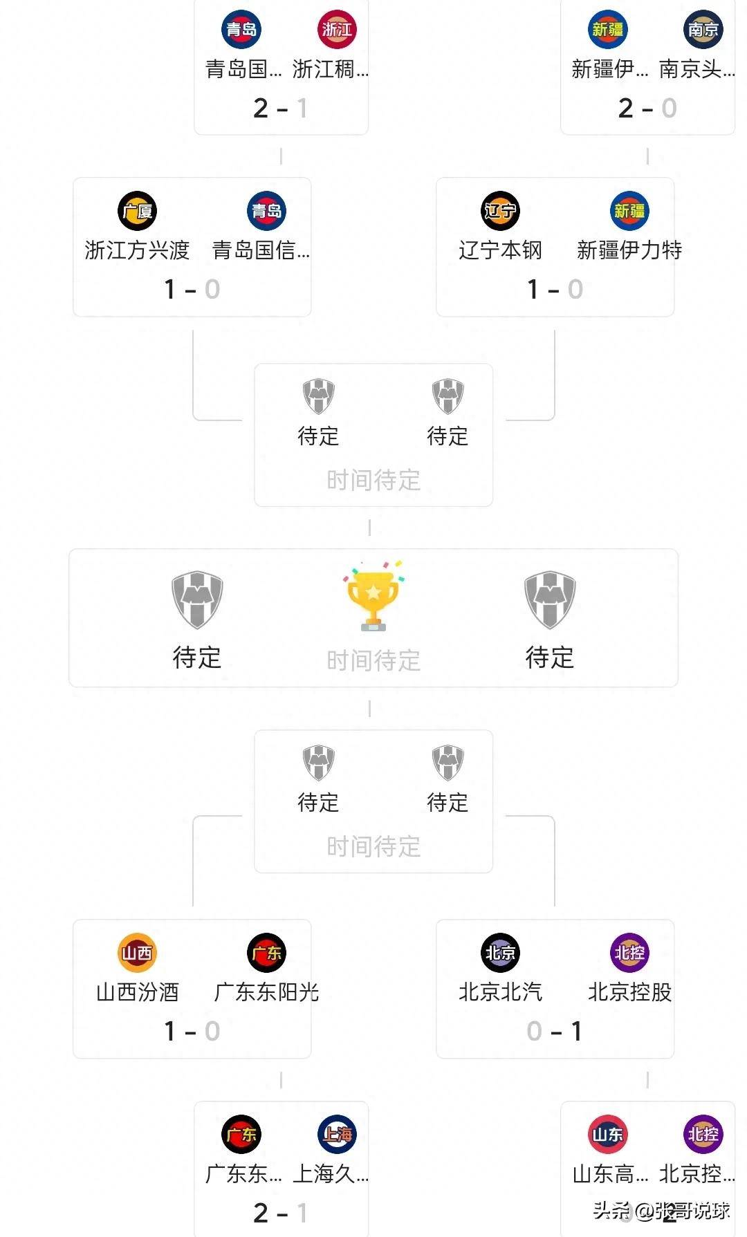 北京队季后赛逆袭，常规赛失利难挡半决赛横扫对手-第3张图片-赛丽网