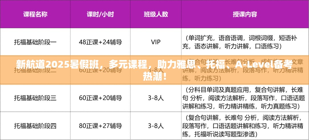 新航道2025暑假班，多元课程，助力雅思、托福、A-Level备考热潮！-第1张图片-赛丽网