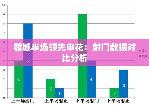 蓉城半场领跑，申花射门数据深度对比分析-第1张图片-赛丽网