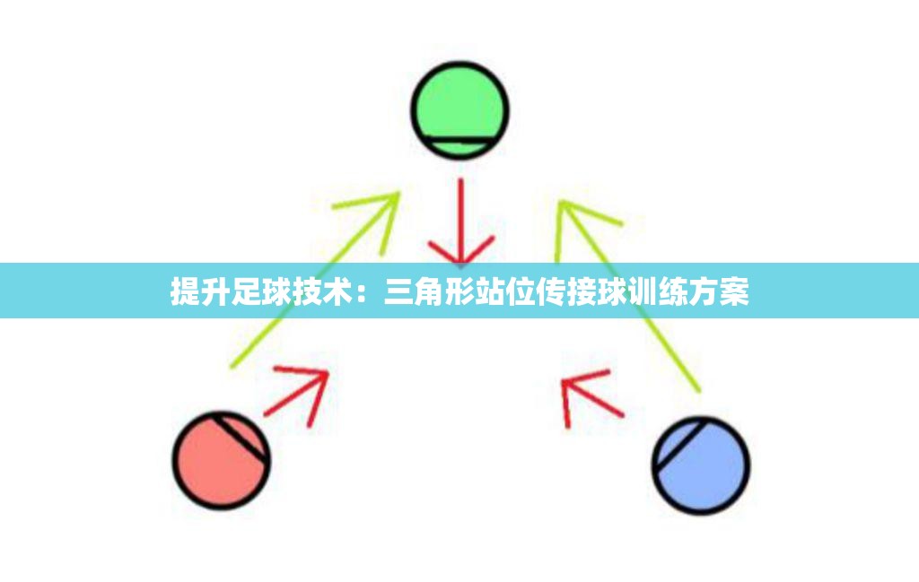 提升足球技术，三角形站位传接球高效训练方案-第2张图片-赛丽网