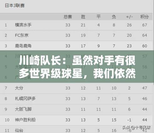 川崎队长，挑战世界级球星，力争冠军无惧对手-第1张图片-赛丽网