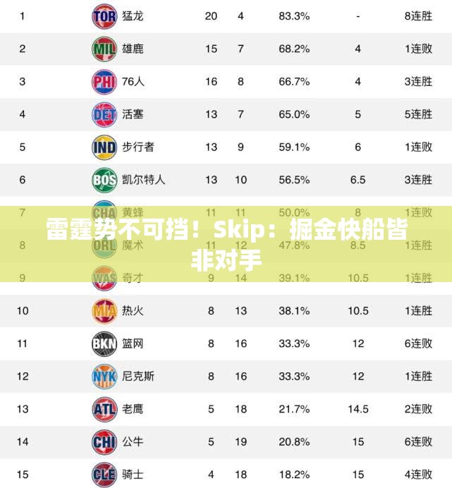 雷霆势如破竹，Skip断言掘金快船皆非其对手-第2张图片-赛丽网