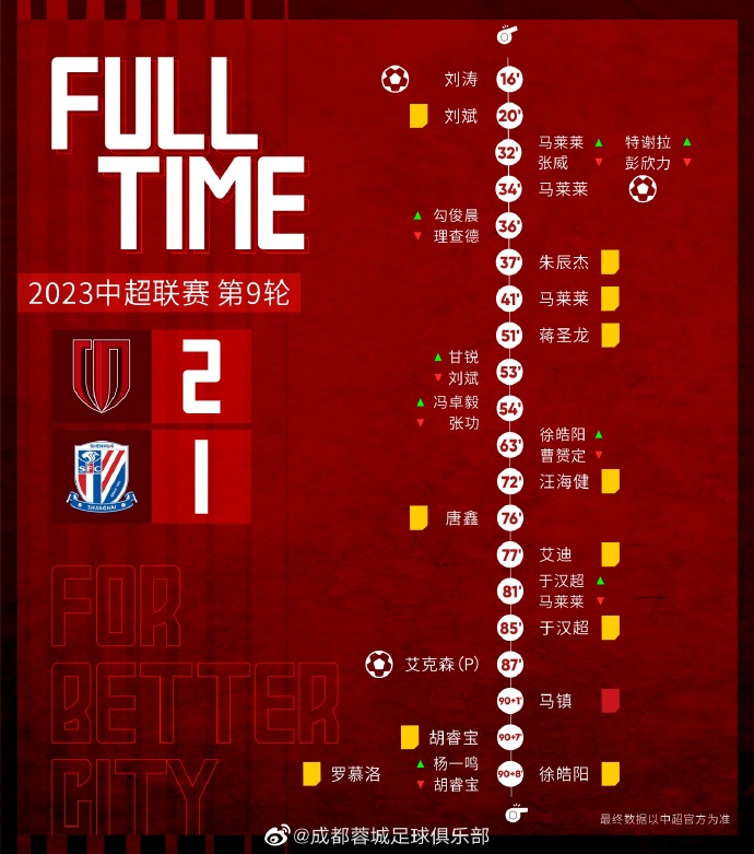 蓉城1-0胜出，数据透视申花对决的关键时刻-第1张图片-赛丽网