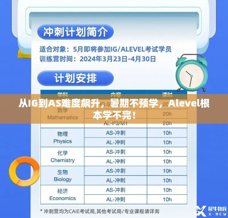 暑期不预学，Alevel难度飙升，从IG到AS的挑战与应对-第1张图片-赛丽网