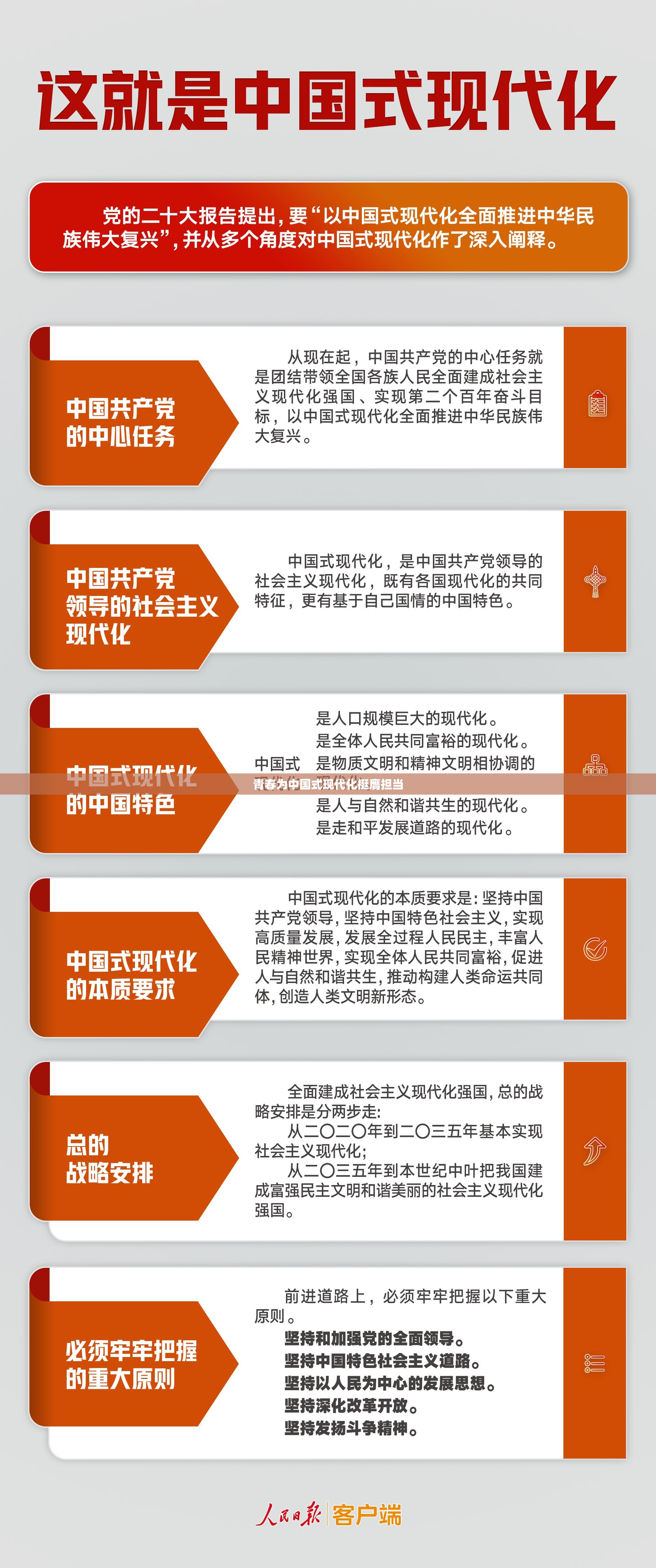 青春力量，为中国式现代化挺膺担当-第1张图片-赛丽网