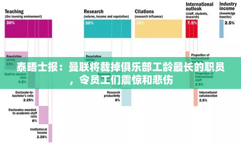 曼联裁员风波，最老职员被解雇，引发员工震惊与悲伤-第2张图片-赛丽网