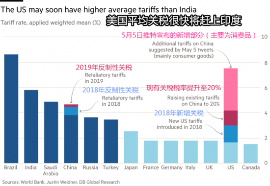 美国关税战，世纪警示的深刻反思-第3张图片-赛丽网