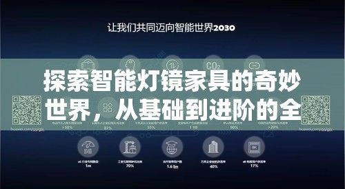 探索智能灯镜家具的奇妙世界，从基础到进阶的全面解析-第1张图片-赛丽网