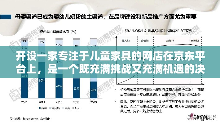 开设一家专注于儿童家具的网店在京东平台上，是一个既充满挑战又充满机遇的决策。以下是一些关键步骤和考虑因素，帮助您顺利启动并运营您的儿童家具店铺。-第1张图片-赛丽网