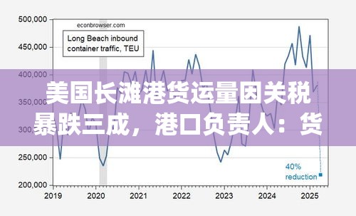 美国长滩港货运量暴跌三成，港口负责人担忧货架将空-第1张图片-赛丽网
