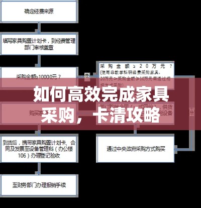 如何高效完成家具采购，卡清攻略-第1张图片-赛丽网