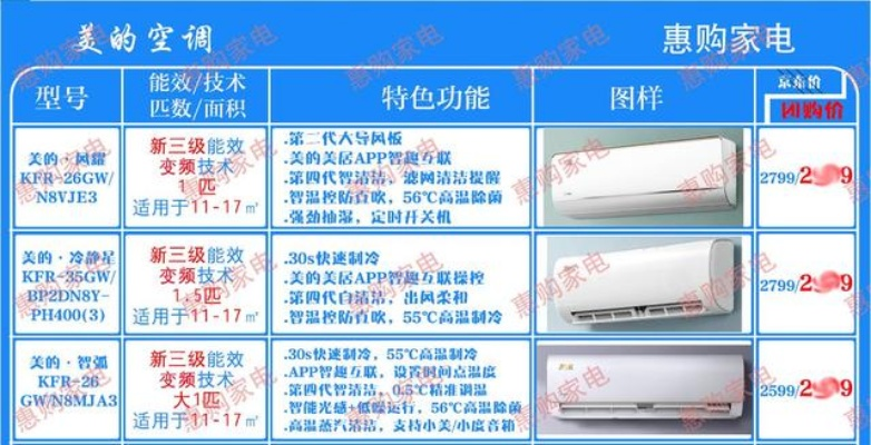 选购美的空调及家具的实用攻略-第1张图片-赛丽网