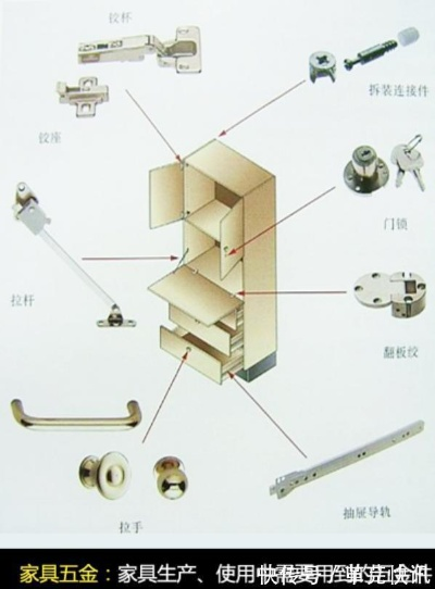 南丰家具五金大全集，是集结了各类家具五金配件的详尽指南，为家具制造与装修爱好者提供了一站式解决方案。本文将通过简明扼要的介绍，带您深入了解南丰家具五金的各种类型及其应用。-第1张图片-赛丽网