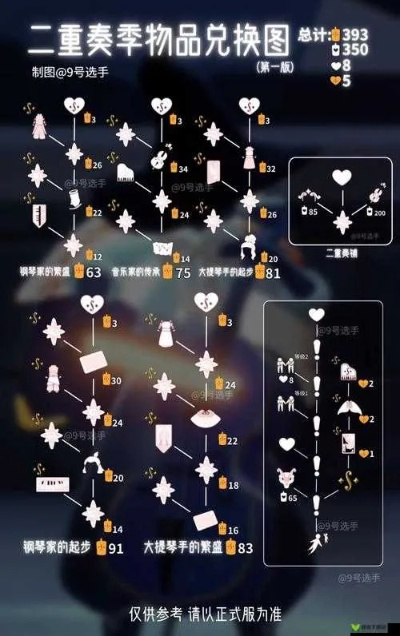 一、光遇家具床兑换图，打造温馨小窝的必备攻略-第2张图片-赛丽网