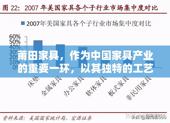 莆田家具，作为中国家具产业的重要一环，以其独特的工艺、丰富的种类和实惠的价格，在国内外市场上占据了一席之地。本文将带您走进莆田家具的世界，一探其魅力所在。-第1张图片-赛丽网