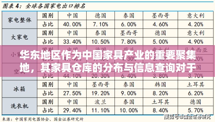 华东地区作为中国家具产业的重要聚集地，其家具仓库的分布与信息查询对于行业内外人士而言都至关重要。为了方便大家了解并访问这一地区的家具仓库，特此整理了一份简明的华东家具仓库地址查询指南。-第2张图片-赛丽网
