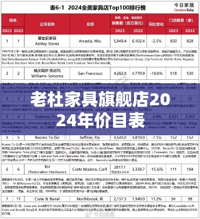 老杜家具旗舰店2024年价目表-第1张图片-赛丽网