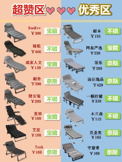 轻松选购，省心又省钱，平舆家具批发折叠床价格攻略-第1张图片-赛丽网